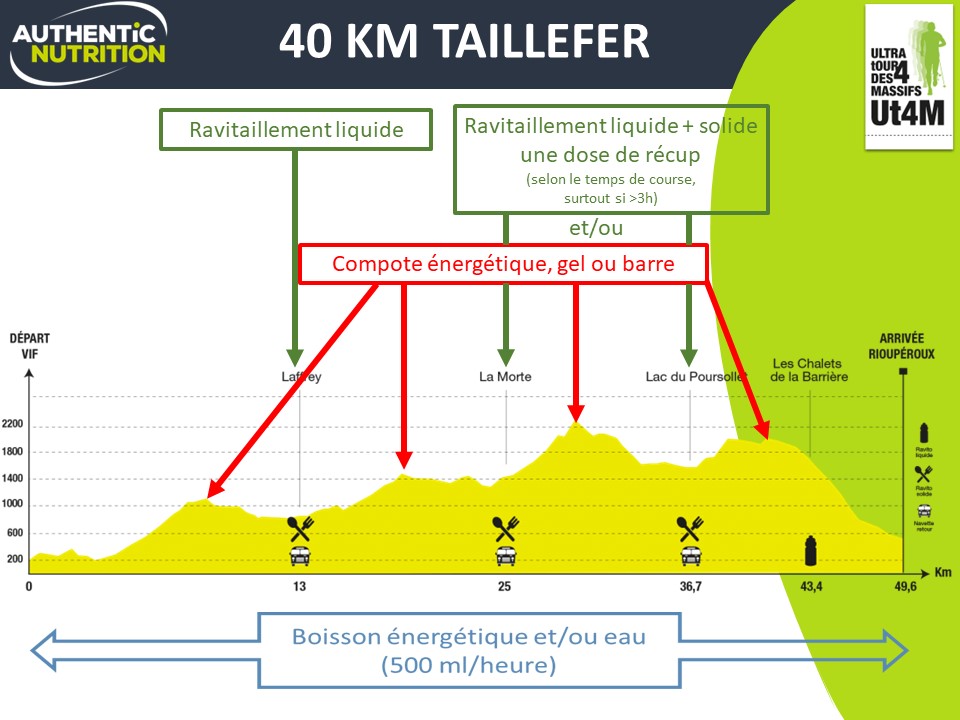 Plan nutritionnel ut4m